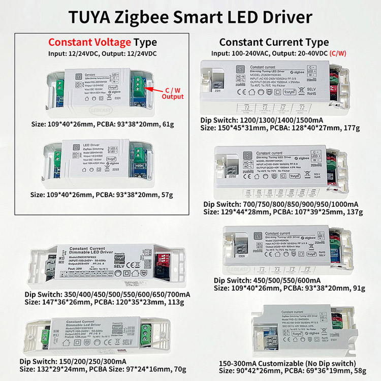 tuya zigbee driver